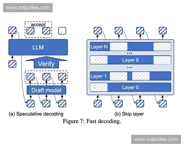 基于能力区间分析的个性化发展路径探索与实践