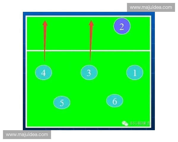 围绕接发阵型深入解析现代排球队协同战术运用策略研究方法探讨 围绕接发阵型深入解析现代排球队协同战术运用策略研究方法探讨