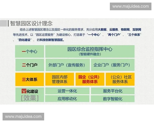 围绕提升场馆收益的综合化智慧运营模式与服务优化创新策略研究