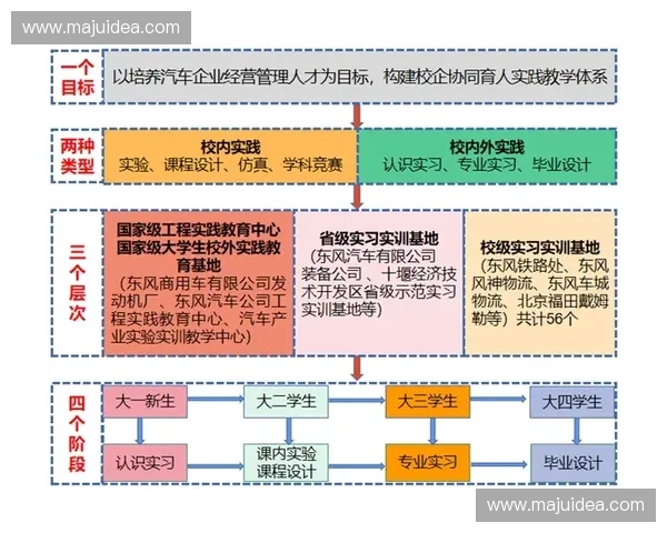 监管机制驱动下多层级协同治理体系构建与实践路径探索