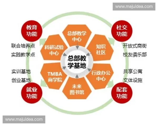 以技术节点为核心的产业升级路径与创新生态构建系统研究与实践