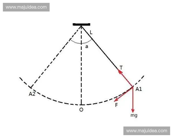 基于训练节奏曲线优化运动表现与恢复策略的研究分析