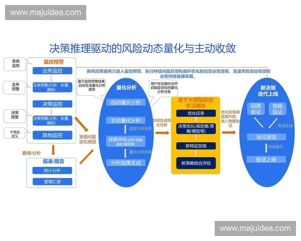 以数据评估为核心驱动的决策优化与价值提升新范式研究体系构建路径