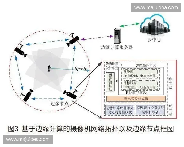 基于运动表现监控的科学训练评估与竞技能力提升研究综合体系构建 基于运动表现监控的科学训练评估与竞技能力提升研究综合体系构建