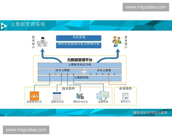 以数据平台为中心驱动业务协同创新与智能决策治理升级体系建设 以数据平台为中心驱动业务协同创新与智能决策治理升级体系建设