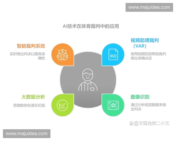 基于体育智能穿戴技术的创新应用与发展趋势研究