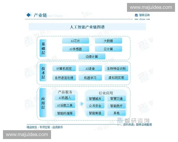 面向智能训练与运动表现提升的体育器械关键核心技术研发及产业化创新应用研究 面向智能训练与运动表现提升的体育器械关键核心技术研发及产业化创新应用研究
